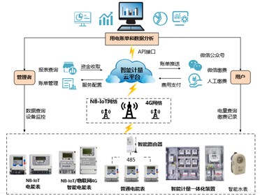 喜訊|威勝集團榮獲2022年湖南省軟件和信息技術(shù)服務(wù)業(yè)榮譽稱號