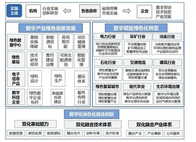 涉及光伏發(fā)電！十部門印發(fā)《數(shù)字化綠色化協(xié)同轉(zhuǎn)型發(fā)展實(shí)施指南》